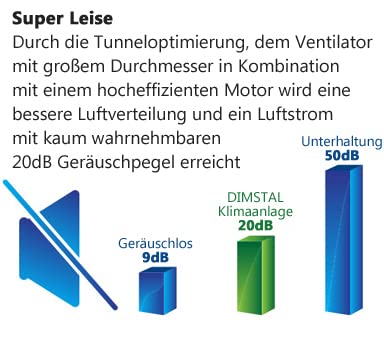 Ultra Plus Split-Klimaanlage 12.000 BTU (3,5 kW) – UV-C Luftsterilisation, WiFi/App, SelfClean, FollowMe, 3 m Leitung – Sorglos-Komplettset