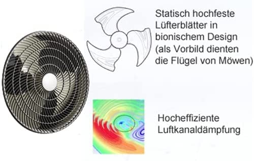 Ultra Plus Split-Klimaanlage 12.000 BTU (3,5 kW) – UV-C Luftsterilisation, WiFi/App, SelfClean, FollowMe, 3 m Leitung – Sorglos-Komplettset