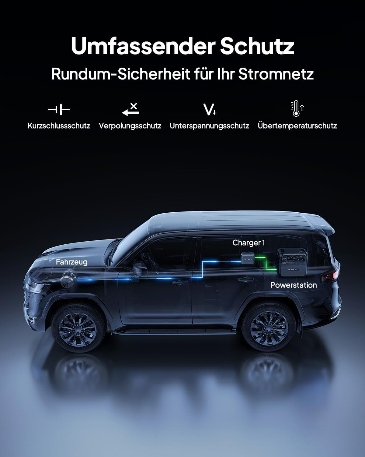 BLUETTI Elite 200 V2 Powerstation 2073Wh LFP mit Charger 1, 2×2600W AC, 560W Autoladung, ideal für Reisen & Notstrom
