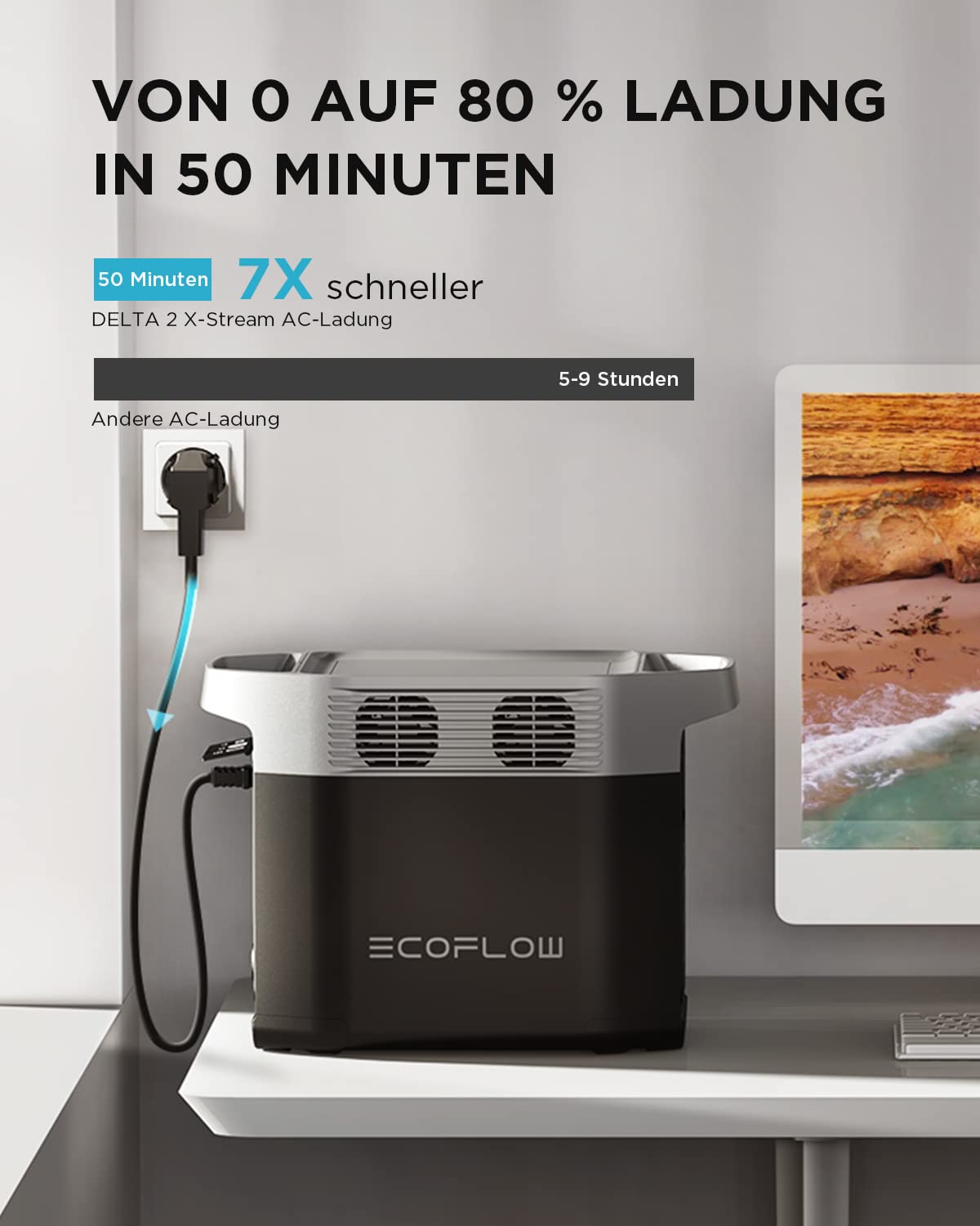 EF ECOFLOW DELTA 2 Powerstation 1024Wh, erweiterbar bis 3kWh, Camping & Wohnmobile, generalüberholt, unbenutzt