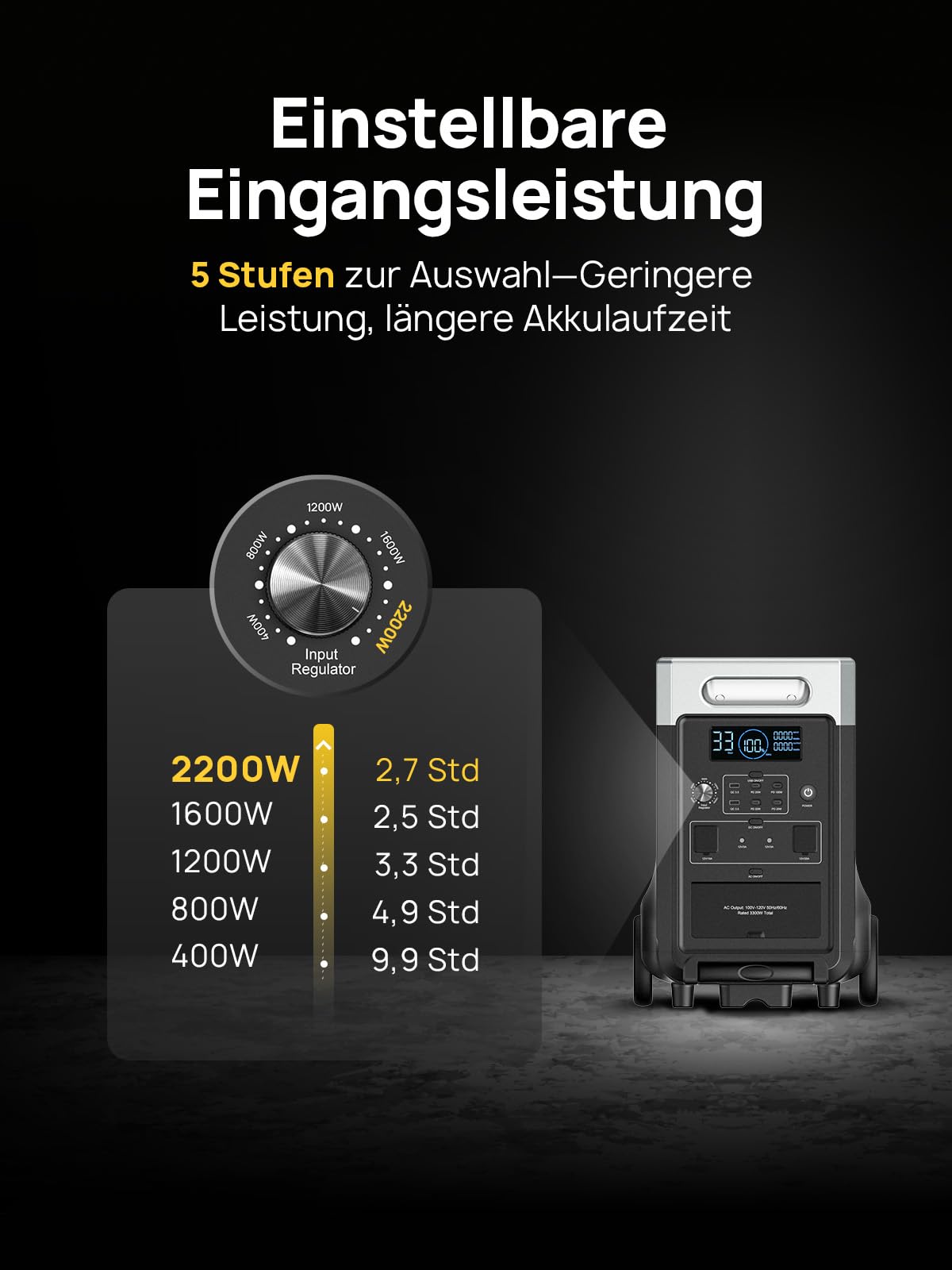 AFERIY 3600W Solargenerator 3840Wh LiFePO4 Powerstation – 3×230V AC, USV, 2200W Schnellladung, tragbar für Camping & Reisen