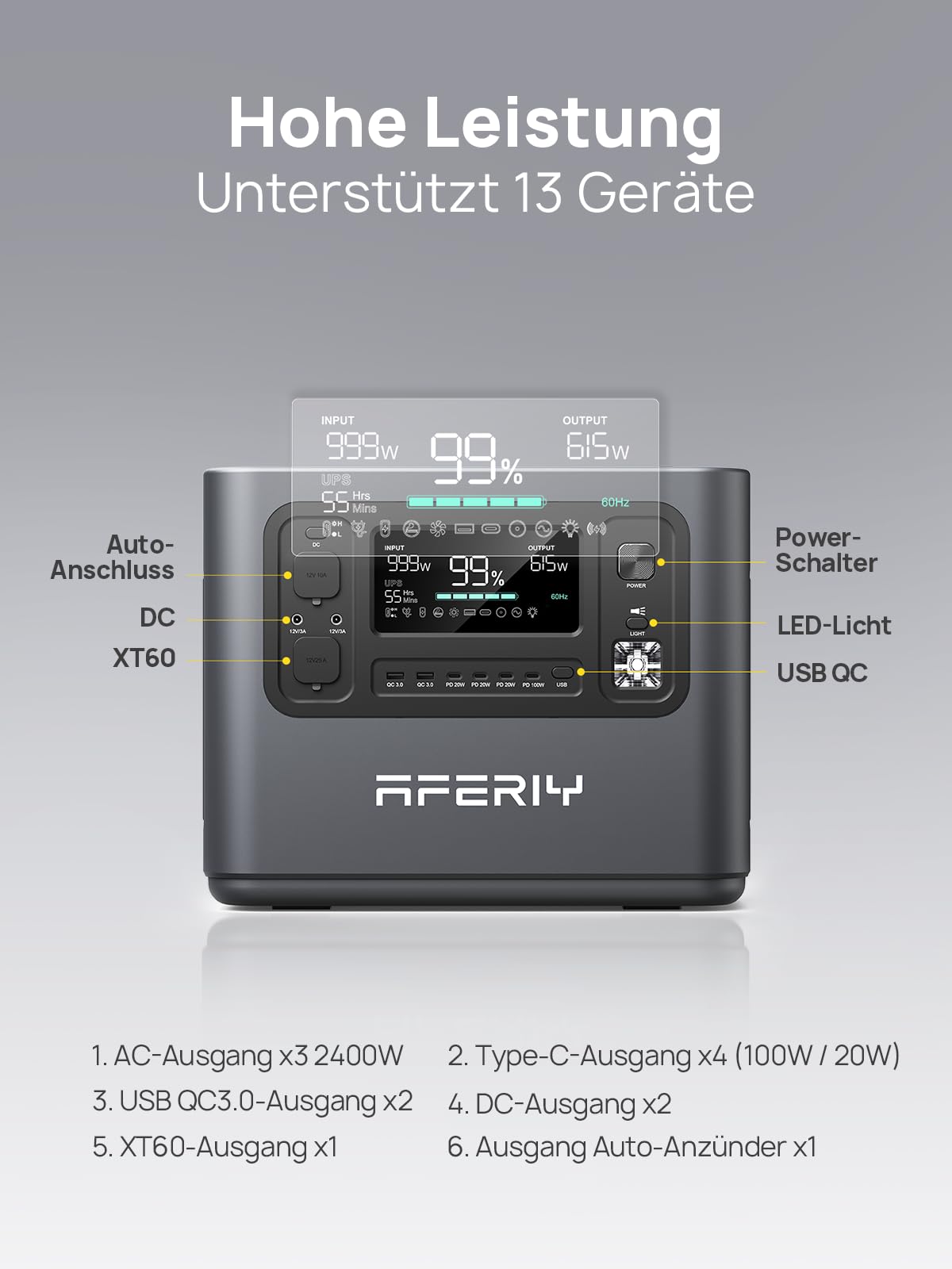 AFERIY Solar Generator 2400W 2048Wh mit 400W faltbarem Solarpanel, LiFePO4, 4800W Peak, tragbare Powerstation für Camping & Notstrom