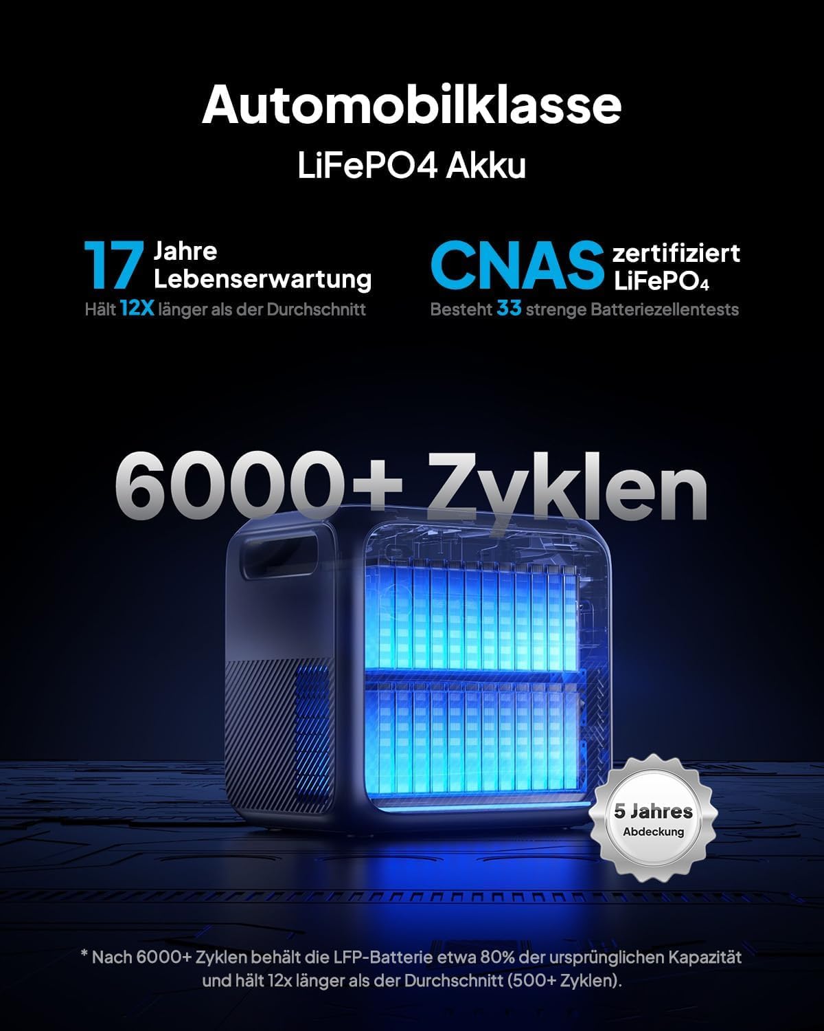 BLUETTI Elite 200 V2 Powerstation 2073Wh LFP mit Charger 1, 2×2600W AC, 560W Autoladung, ideal für Reisen & Notstrom
