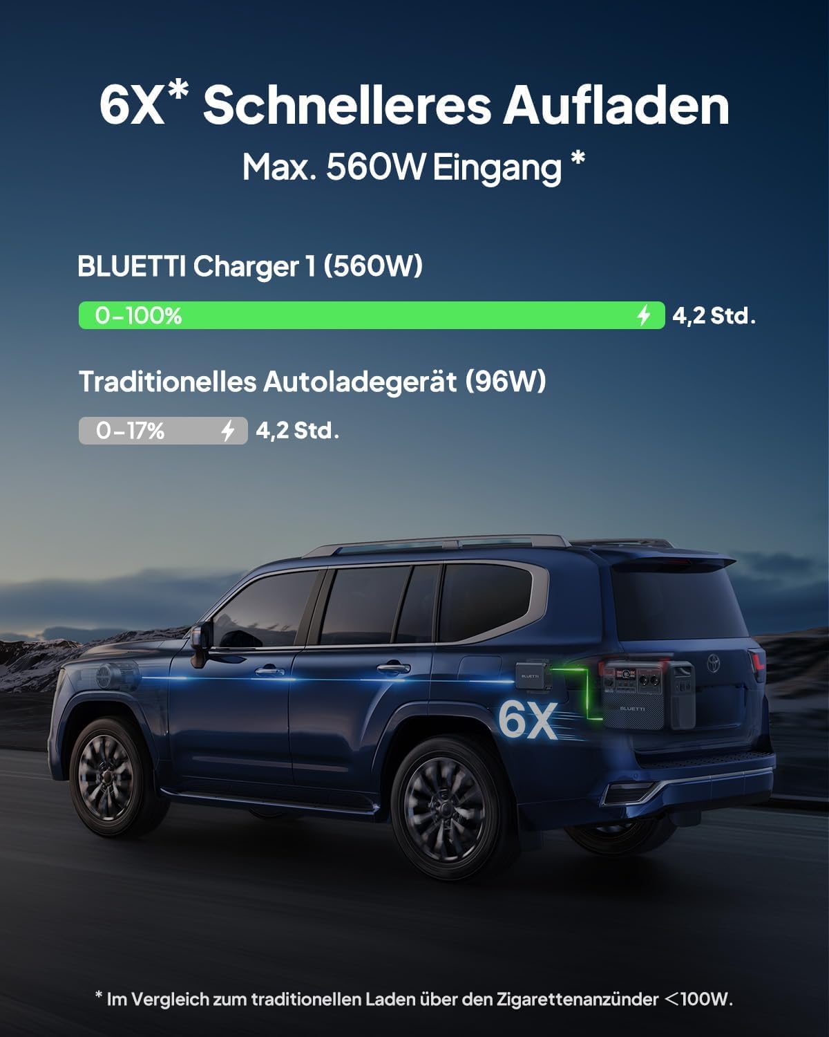 BLUETTI Elite 200 V2 Powerstation 2073Wh LFP mit Charger 1, 2×2600W AC, 560W Autoladung, ideal für Reisen & Notstrom