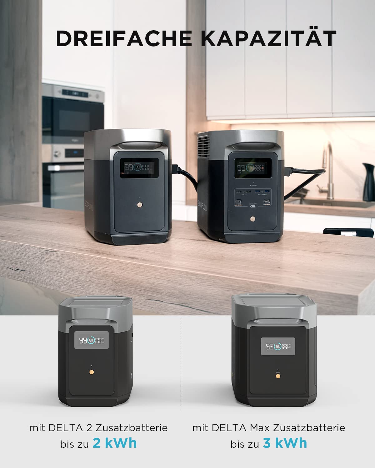 EF ECOFLOW DELTA 2 Powerstation 1024Wh, erweiterbar bis 3kWh, Camping & Wohnmobile, generalüberholt, unbenutzt