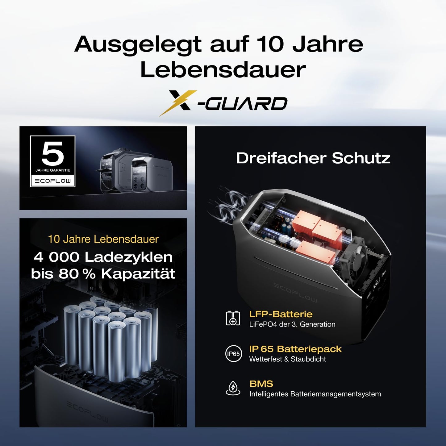 EF ECOFLOW DELTA 3 Plus Powerstation 1024Wh LiFePO4, 1800W/3600W, Camping & Notstrom, generalüberholt, unbenutzt