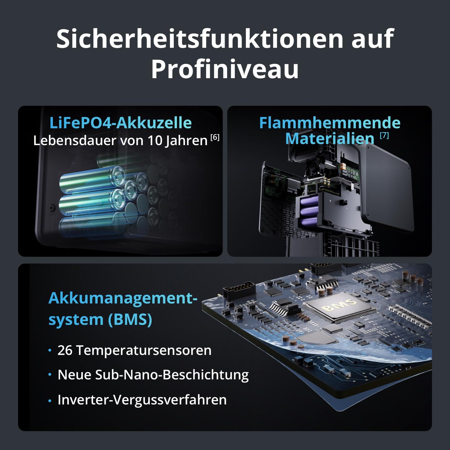 DJI Power 2000 Powerstation 2048Wh LiFePO4, 3000W Solar, 0–80% in 45 Min. Schnellladung, Notstrom für Zuhause & Camping