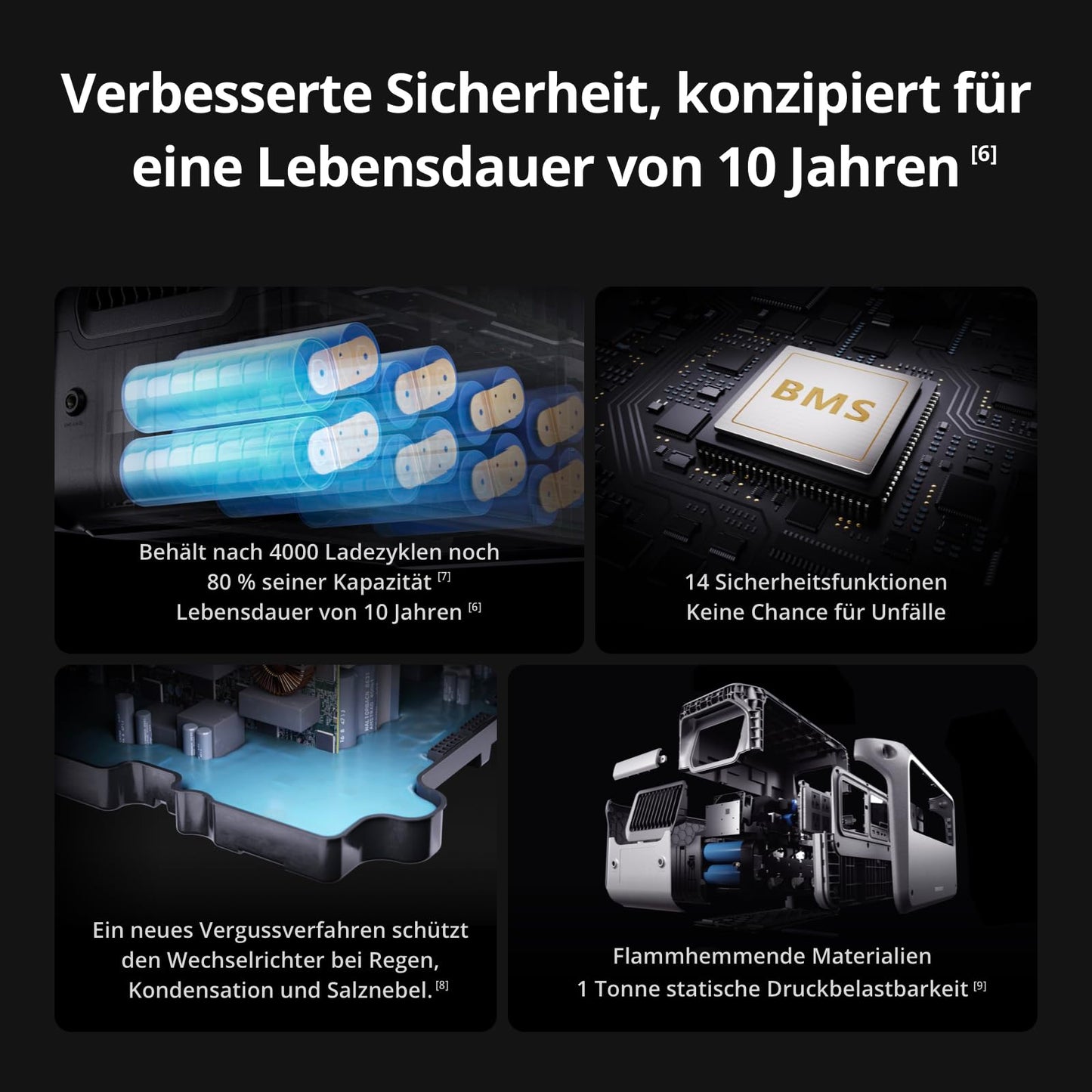 DJI Power 1000 V2 Powerstation 1024Wh LiFePO4, 2600W Solar, kompakt, 0–80% in 37 Min. Schnellladung, Camping & Zuhause