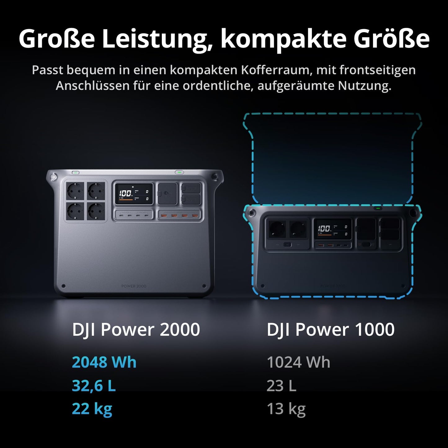 DJI Power 2000 Powerstation 2048Wh LiFePO4, 3000W Solar, 0–80% in 45 Min. Schnellladung, Notstrom für Zuhause & Camping