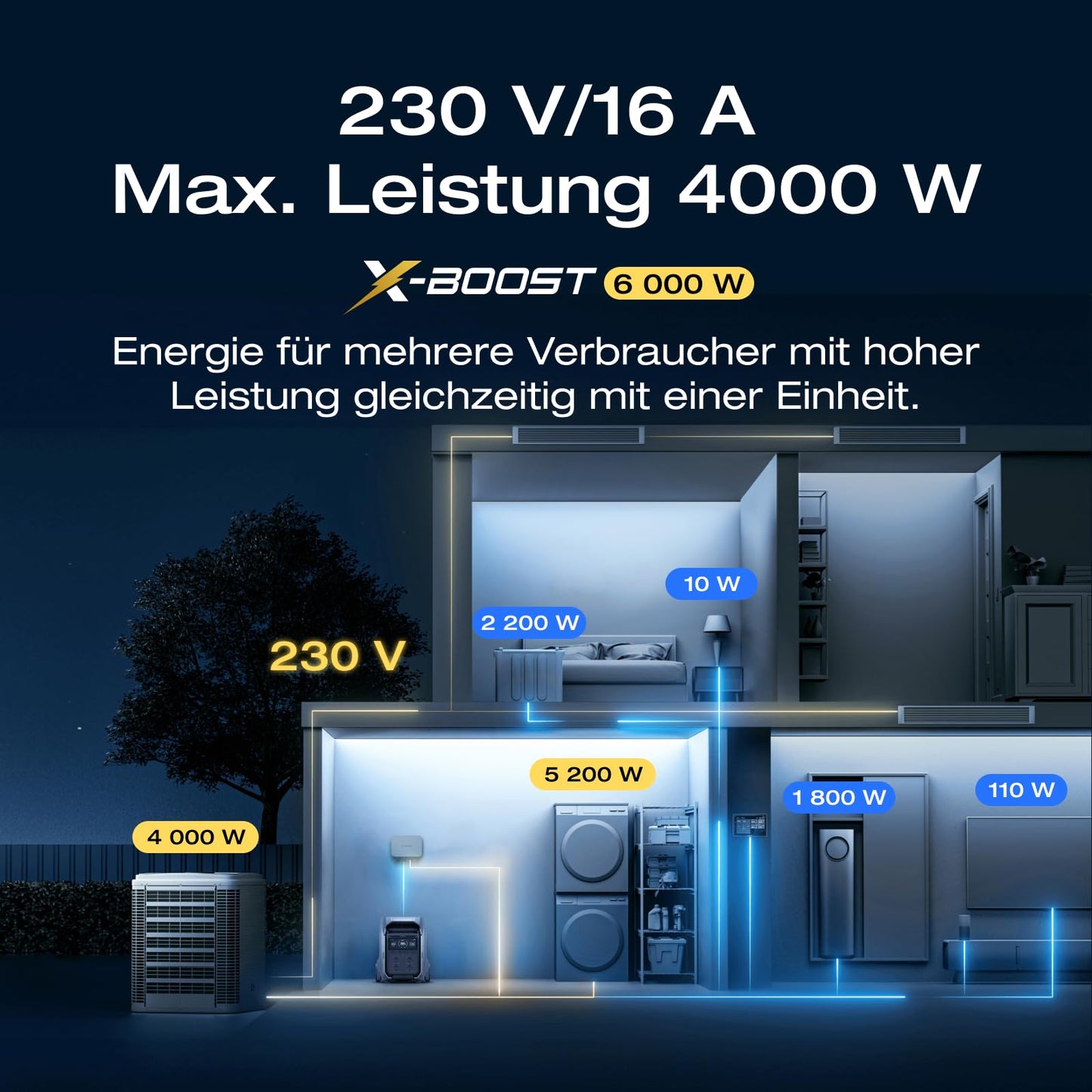 EF ECOFLOW DELTA Pro 3 Powerstation 4096Wh, 4000W, erweiterbar 12kWh, Camping & Wohnmobile, generalüberholt, unbenutzt