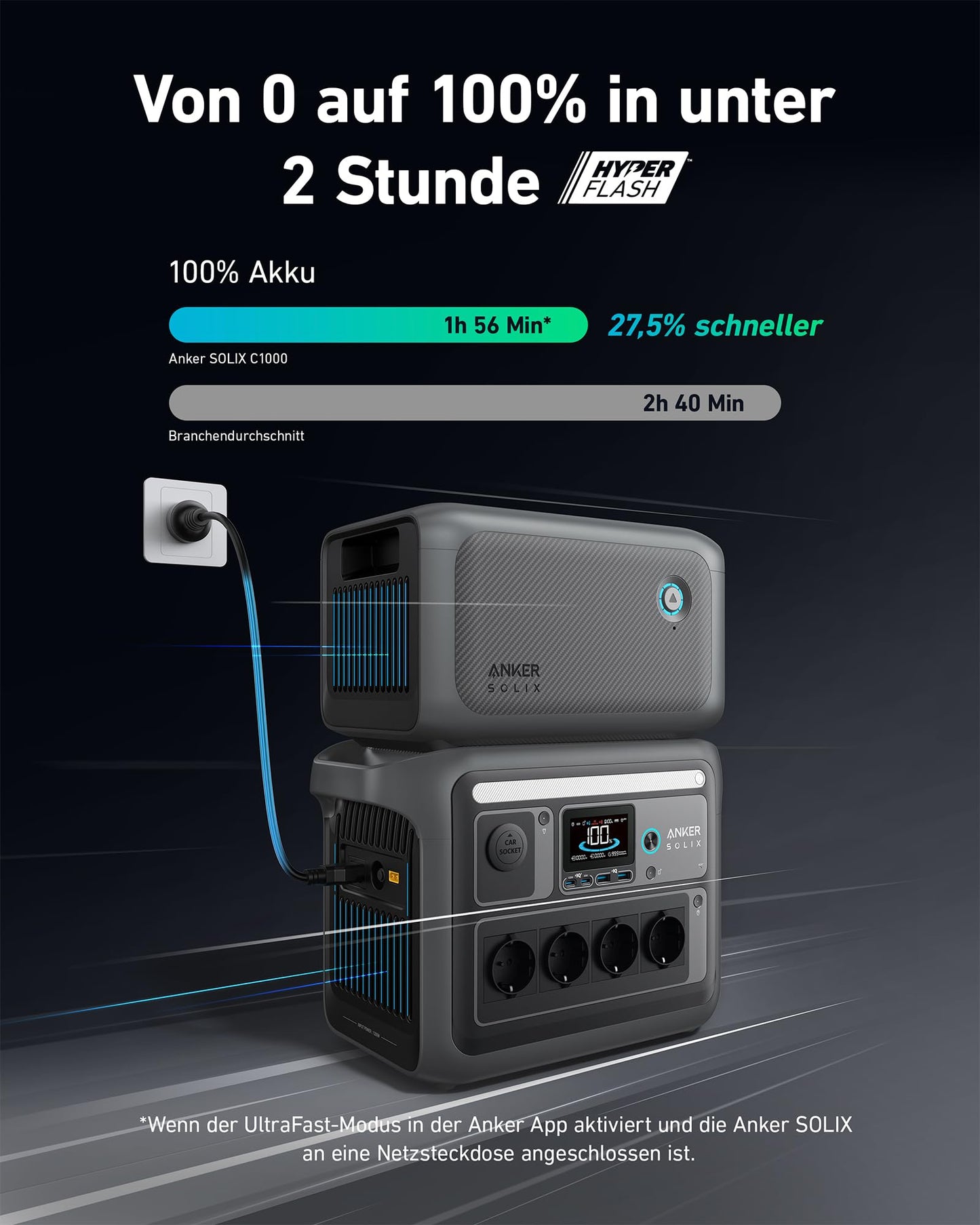 Anker SOLIX C1000 Powerstation + BP1000 Akku, 1800W Solargenerator, 2112Wh LiFePO4, 58 Min. Schnellladung, Camping & Notstrom