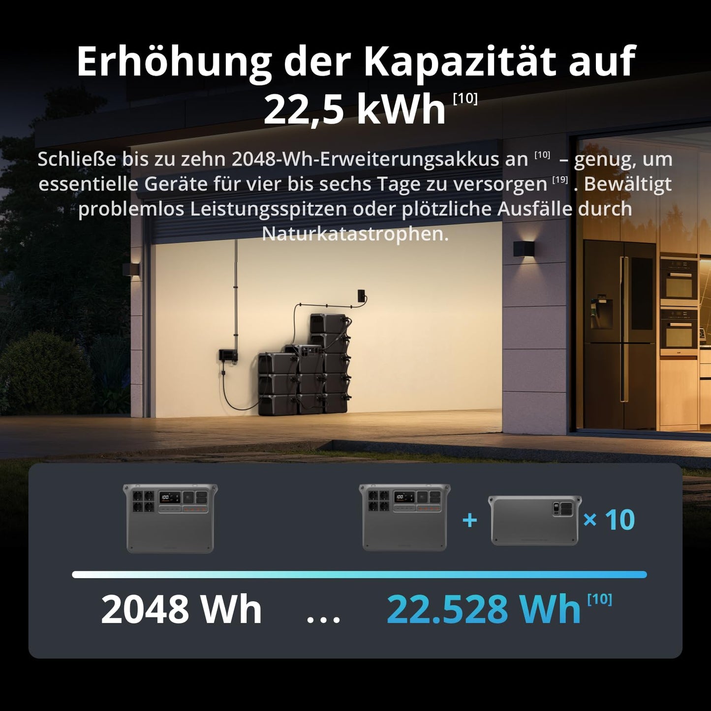 DJI Power 2000 Powerstation 2048Wh LiFePO4, 3000W Solar, 0–80% in 45 Min. Schnellladung, Notstrom für Zuhause & Camping