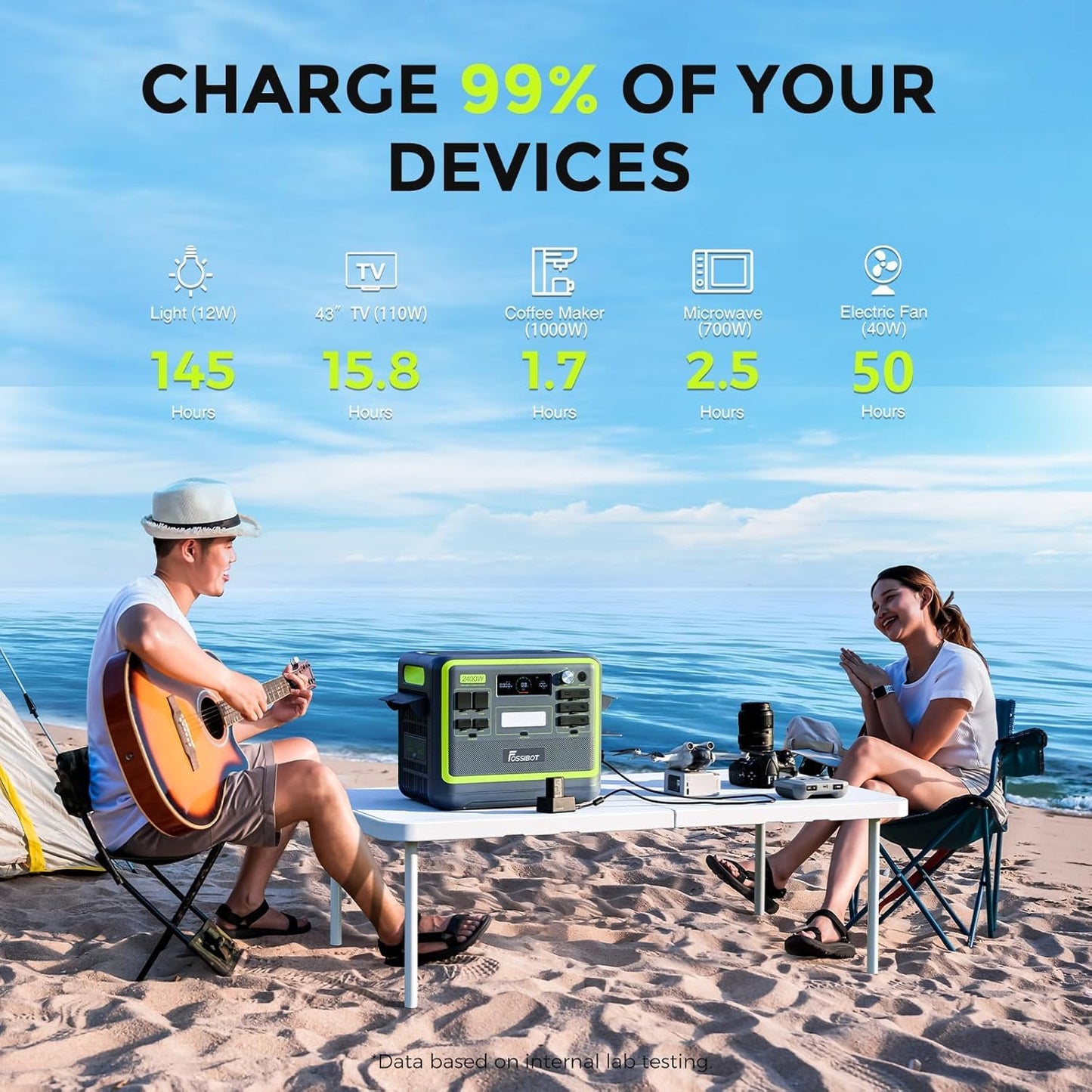 FOSSiBOT F2400 Tragbare Powerstation 2048Wh LiFePO4 mit mit 420W Solarpanel, 3x AC Ausgängen 2400W (4800W Peak) Solargenerator, 230V AC/DC/USB C/QC3.0, Mobiler Stromgenerator für Outdoor Camping