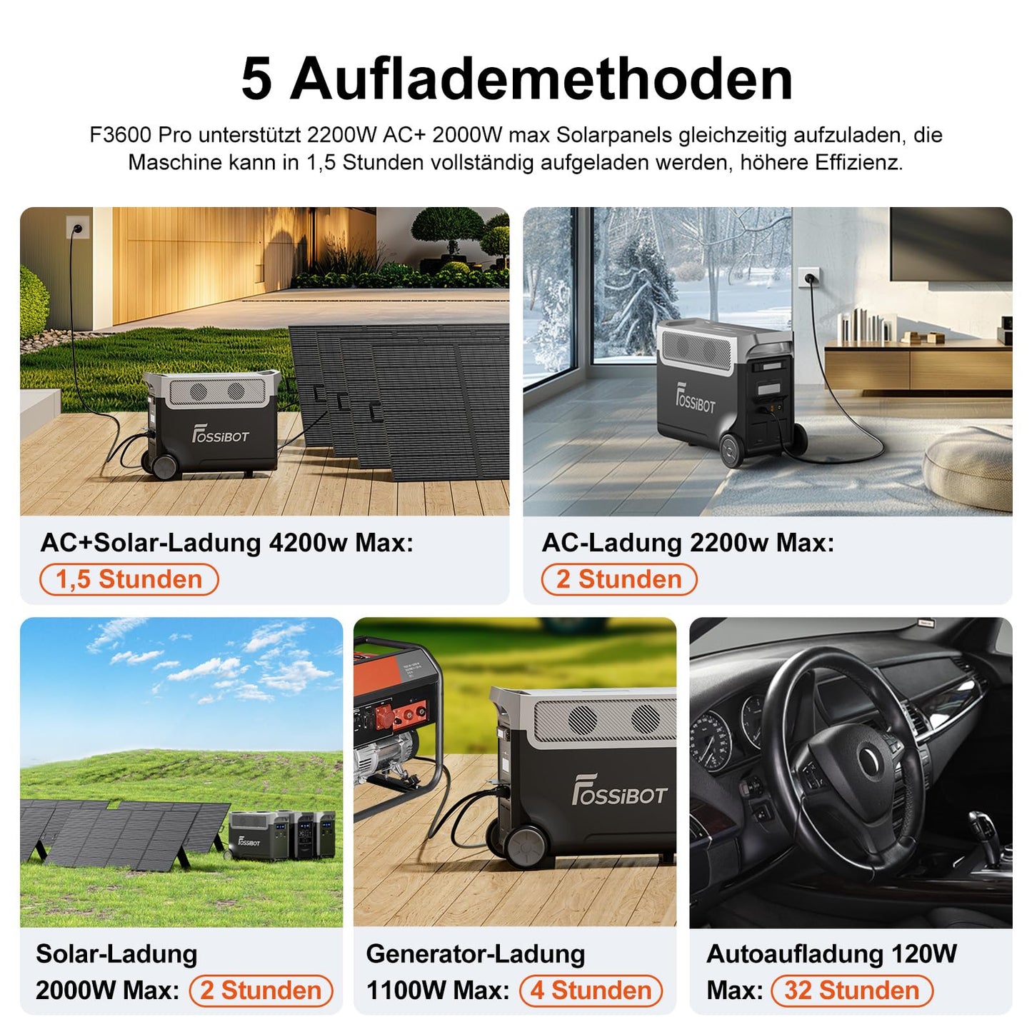 FOSSiBOT F3600 Pro Solargenerator, 3840Wh LiFePO4 Tragbare Powerstation, 3x230V AC Ausgang 3600W (7200W Peak), Stormerzeuger Schnelles Stromspeicher Aufladen Reise Power Station, Outdoor Camping