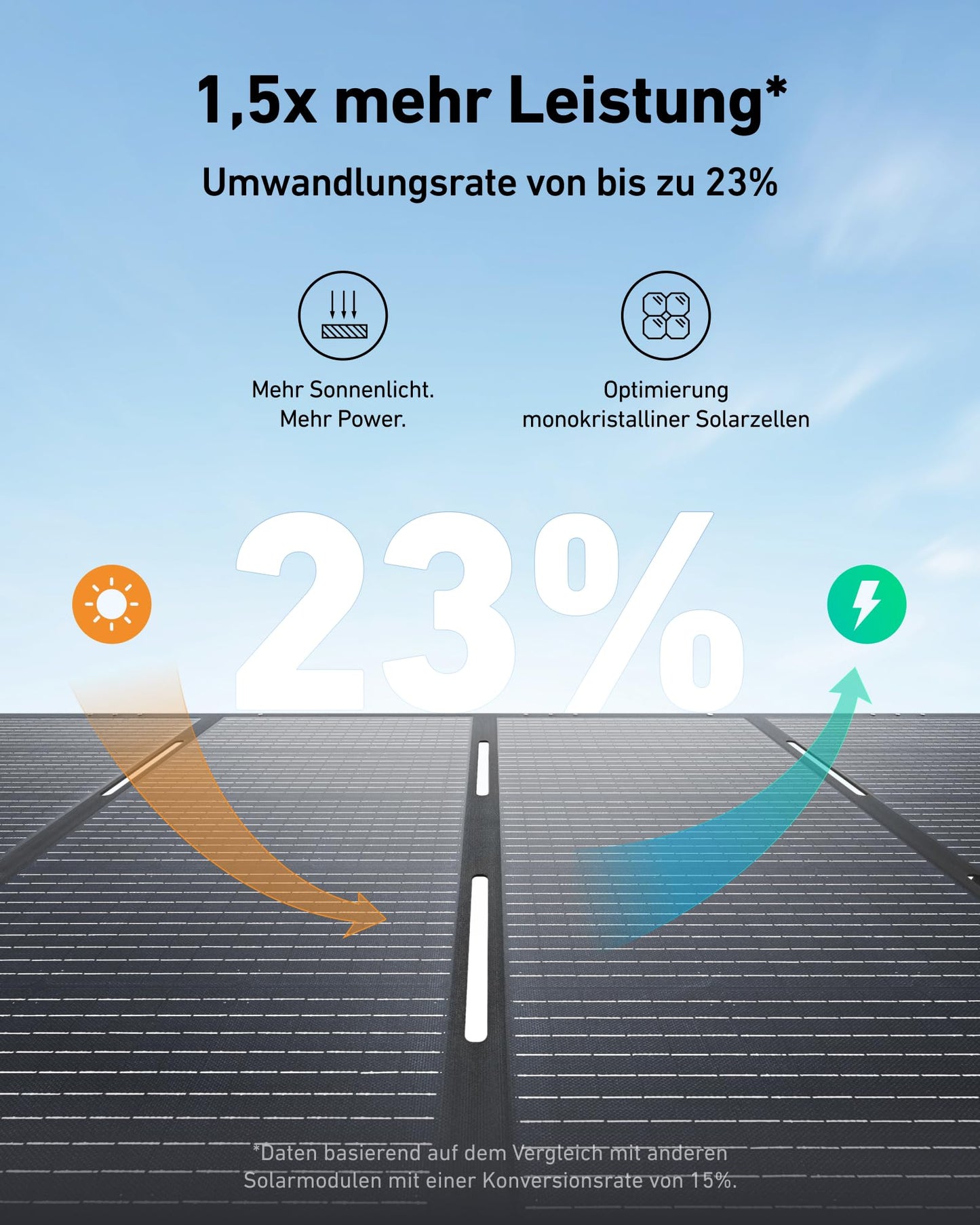 Anker SOLIX C1000 Powerstation Set mit 400W Solarpanel, 1800W/2400W, 4×230V, LFP Akku, tragbarer Solargenerator für Camping & Outdoor