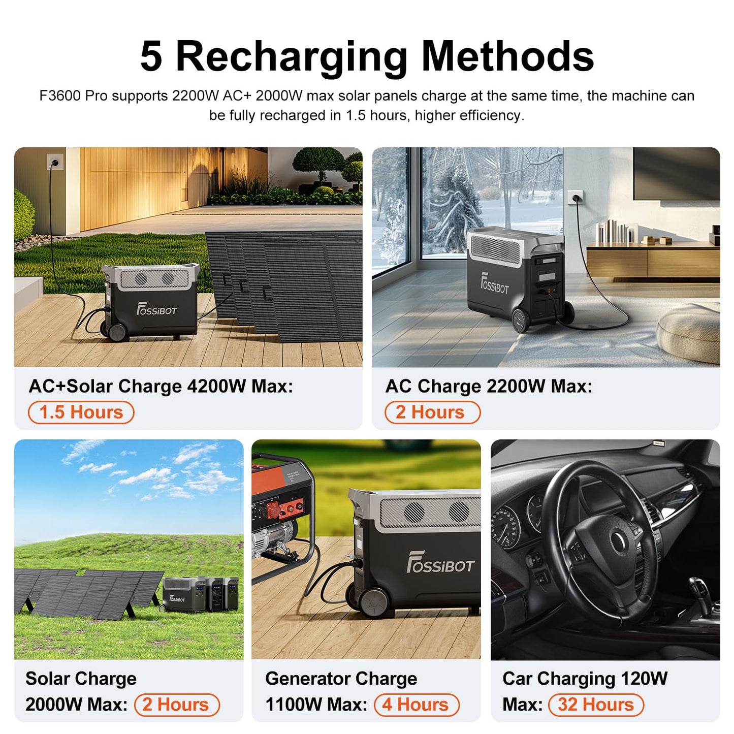 FOSSIBOT F3600 Pro Powerstation mit 420W Solarpanel, 3840Wh LiFePO4 Tragbare Solargenerator 3600W AC Output Erweiterbar 3.8-11.5 kWh, Power Station für Zuhause, Camping, Wohnmobil