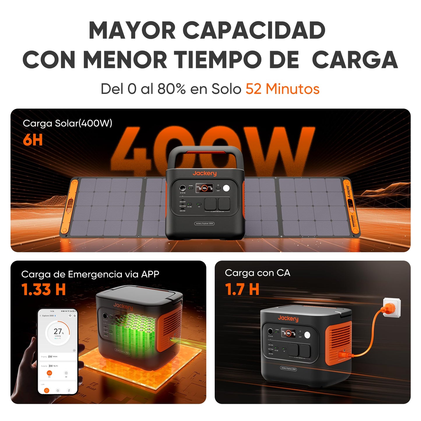 Jackery E2000 v2 Tragbare Powerstation mit 200W Solarpanel mit 5M Solarpanel Verlängerungskabel, 2042Wh Solargenerator mit 2200W Ausgang, LiFePO4 Batterie Schnellladung für Camping, Wohnmobil