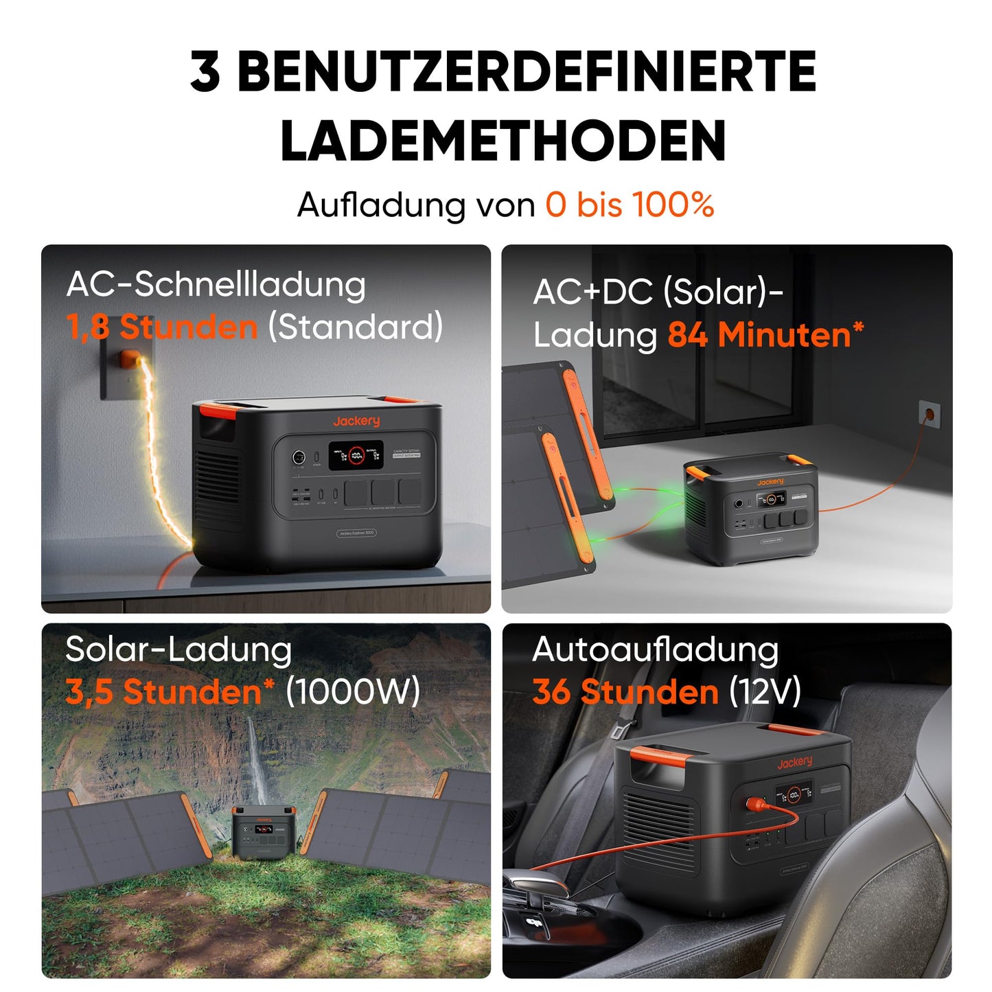 Jackery E3000 V2 3072Wh Powerstation mit DC8020 Kfz-Ladekabel, 3600W Dauerleistung, 2x USB-C PD100W, Kompakte Powerstation für Notstrom, Camping, Wohnmobil & Haushalt