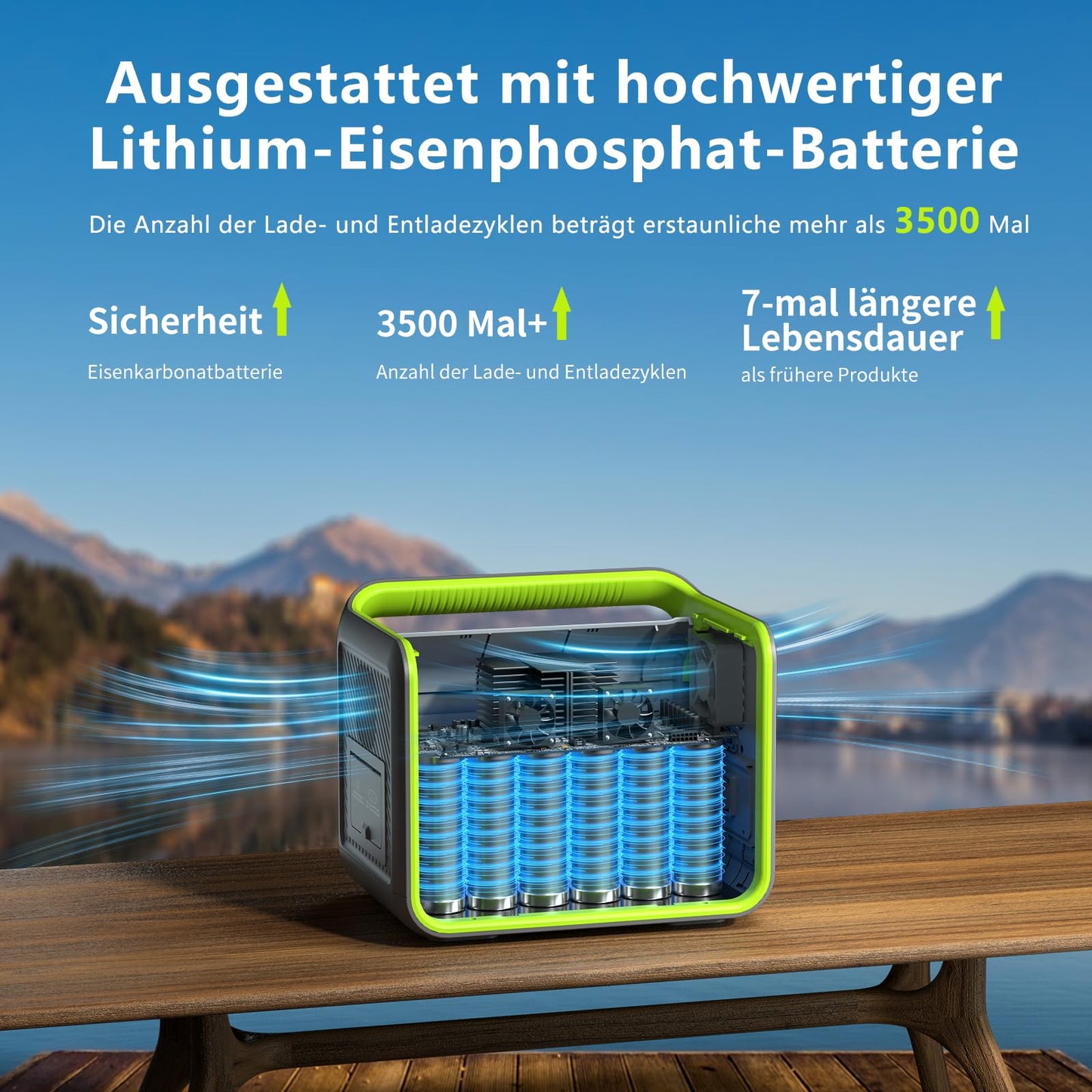 FOSSiBOT Powerstation 512Wh + 200W Solarpanel, LiFePO4, 800W/1600W, 1,5h Schnellladung, 230V Sinus, Camping & Wohnmobile