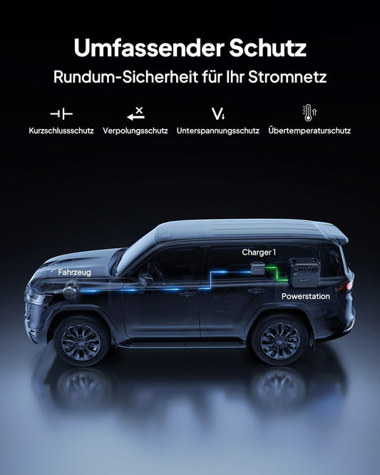 BLUETTI Elite 200 V2 Powerstation 2073Wh LFP mit Charger 1, 2×2600W AC, 560W Autoladung, ideal für Reisen & Notstrom