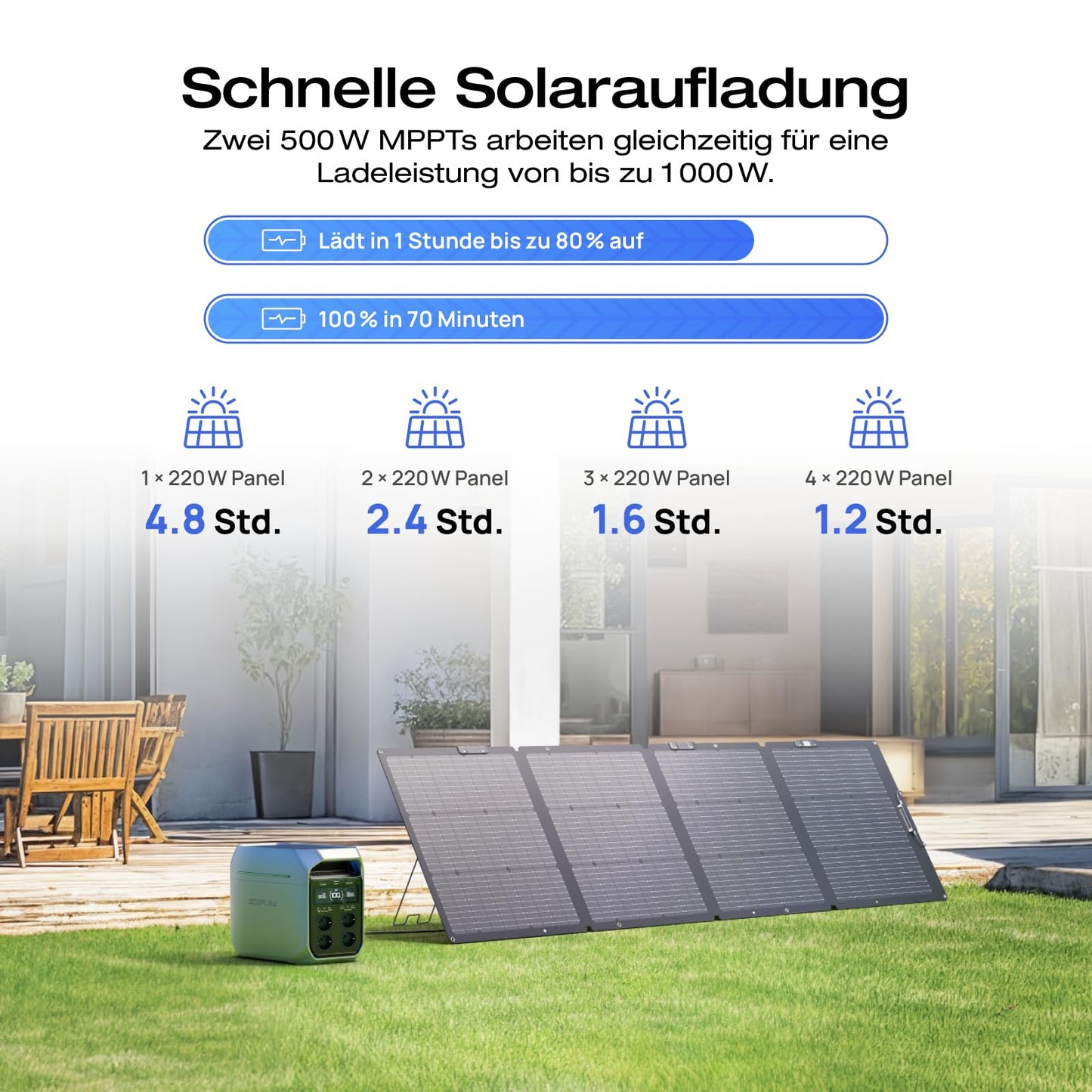 EF ECOFLOW DELTA 3 Plus Powerstation 1024Wh + 220W Solarpanel, 1000W Input, LiFePO4, Solargenerator für Camping & Notstrom