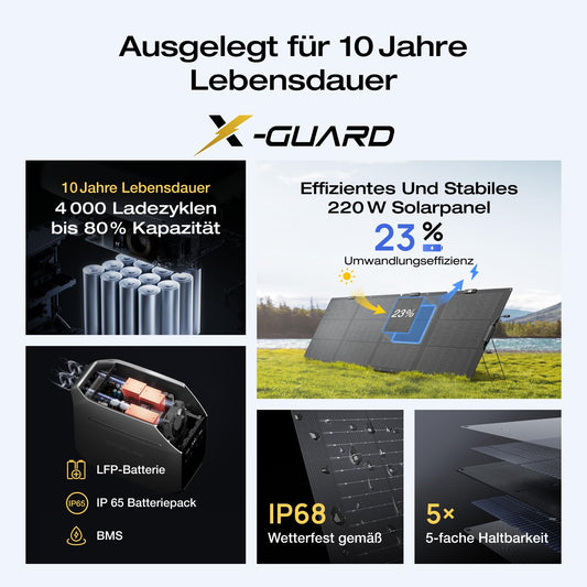 EF ECOFLOW DELTA 3 Plus Powerstation 1024Wh + 220W Solarpanel, 1000W Input, LiFePO4, Solargenerator für Camping & Notstrom