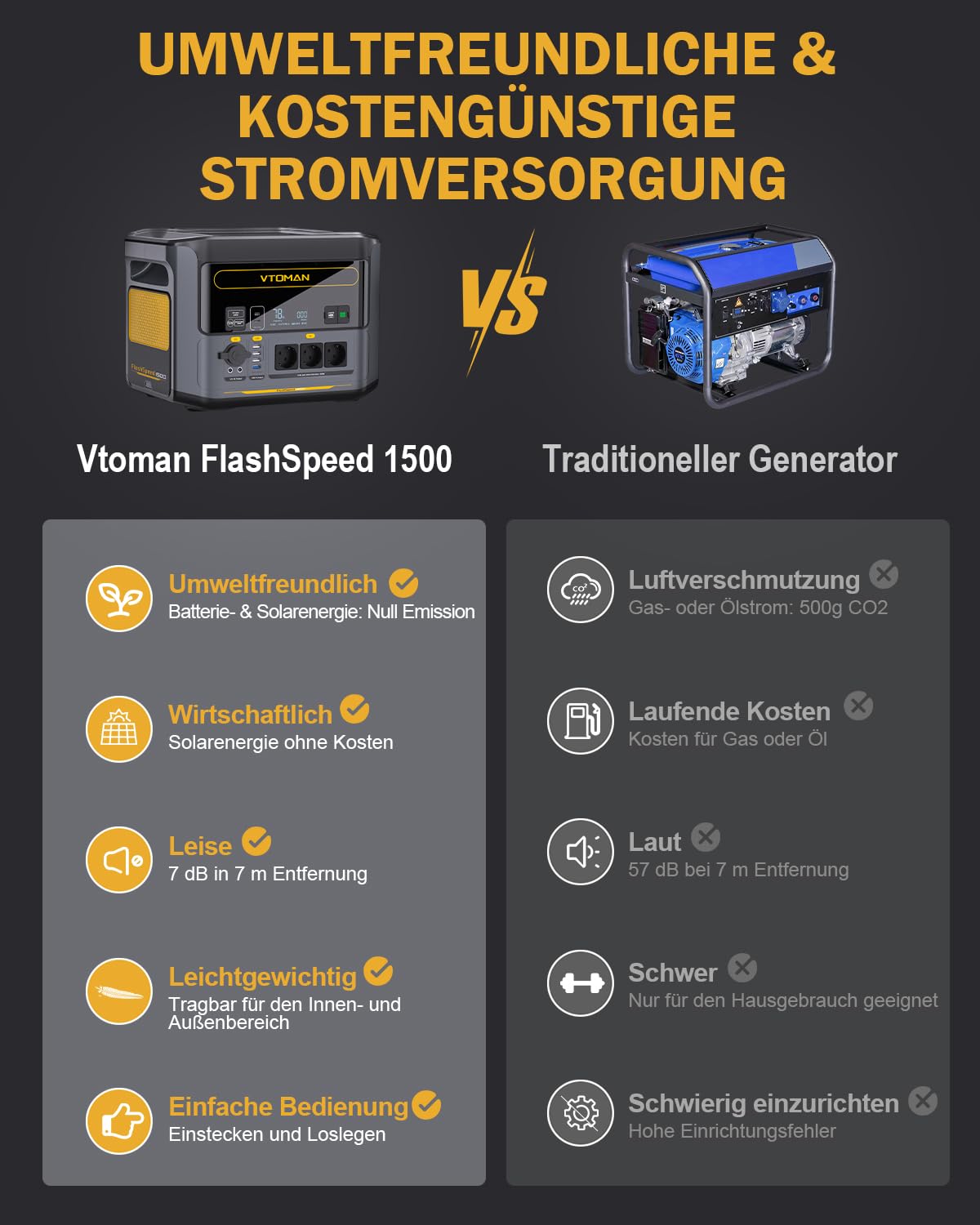 VTOMAN FlashSpeed 1500 Powerstation 1548Wh + 200W Solarpanel, LiFePO4, 1500W AC, 1h Schnellladung, Camping & Zuhause