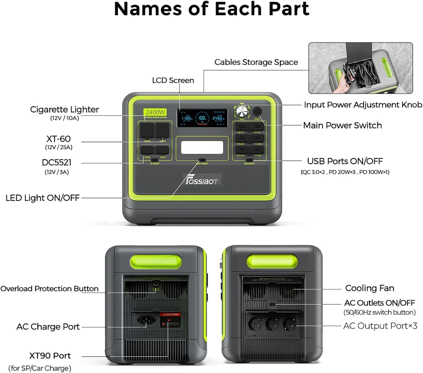 FOSSiBOT F2400 Tragbare Powerstation 2048Wh LiFePO4 mit mit 420W Solarpanel, 3x AC Ausgängen 2400W (4800W Peak) Solargenerator, 230V AC/DC/USB C/QC3.0, Mobiler Stromgenerator für Outdoor Camping