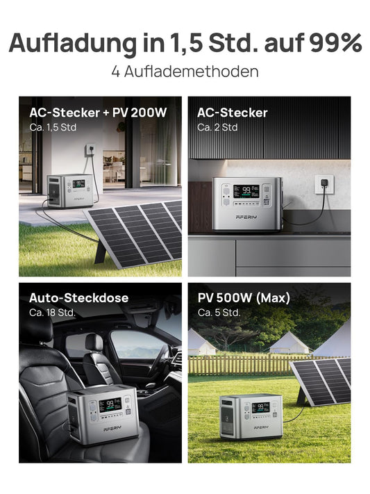 AFERIY Solar Generator 2400W 2048Wh mit 200W faltbarem Solarpanel, APP, LiFePO4, 4800W Peak, tragbare Powerstation für Camping