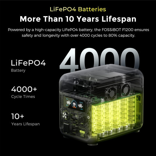 FOSSiBOT F1200 Solargenerator 1024Wh LiFePO4 + 200W Solarpanel, 1200W AC, tragbare Powerstation für Camping & Notstrom