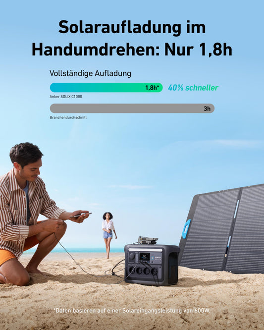 Anker SOLIX C1000 Powerstation Set mit 400W Solarpanel, 1800W/2400W, 4×230V, LFP Akku, tragbarer Solargenerator für Camping & Outdoor