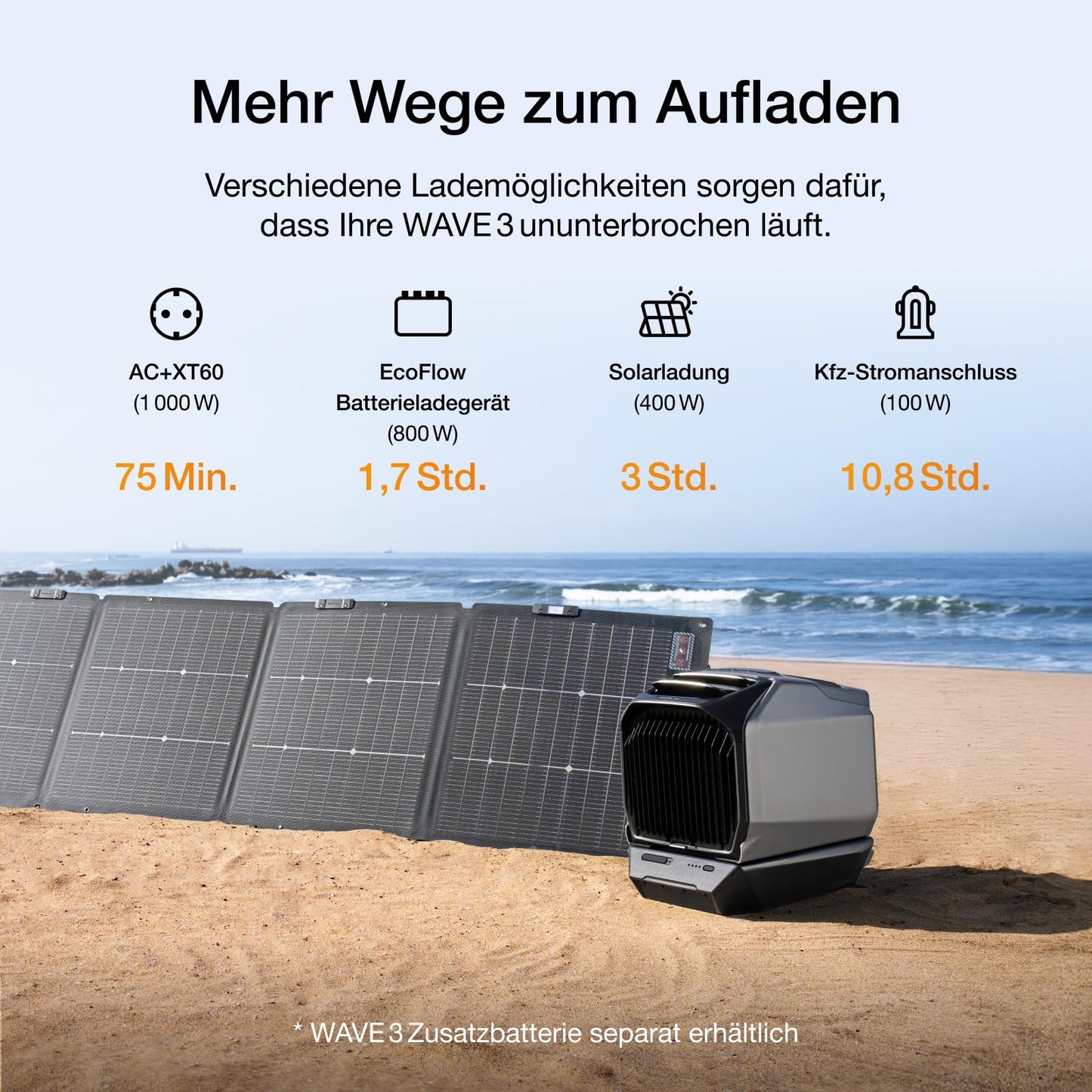 ECOFLOW Wave 3 tragbare Klimaanlage, 6100 BTU Kühlen, 6800 BTU Heizen, 8 h Akku, 1000 W Schnellladung, App-Steuerung – ideal für Camping & Wohnmobile