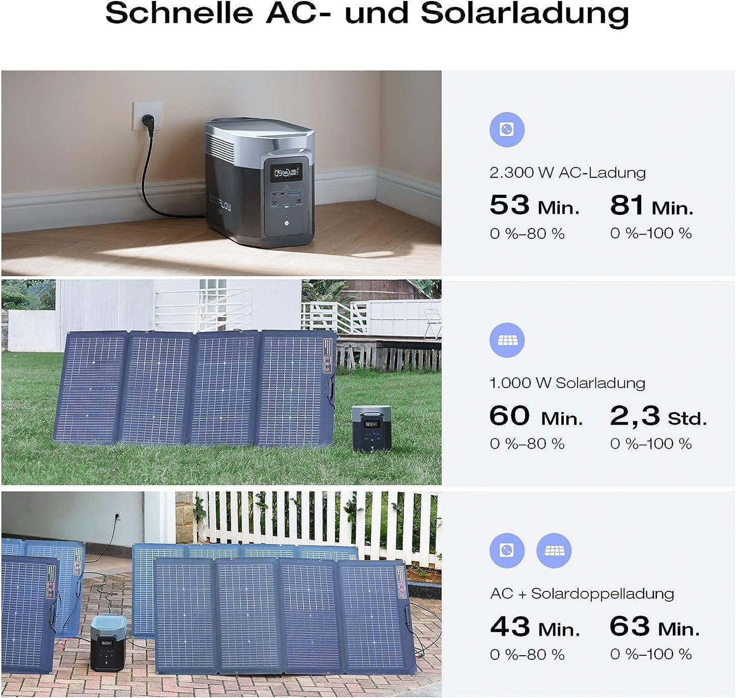 EcoFlow Delta 2 Max Power Station Solarg