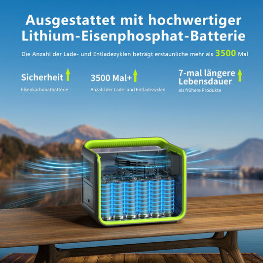 FOSSiBOT Powerstation 512Wh + 200W Solarpanel, LiFePO4, 800W/1600W, 1,5h Schnellladung, 230V Sinus, Camping & Wohnmobile